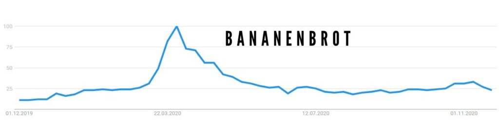 Suchanfrage Bananenbrot