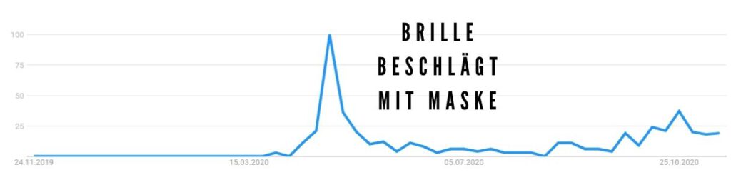 Suchanfrage Brille beschlägt mit Maske