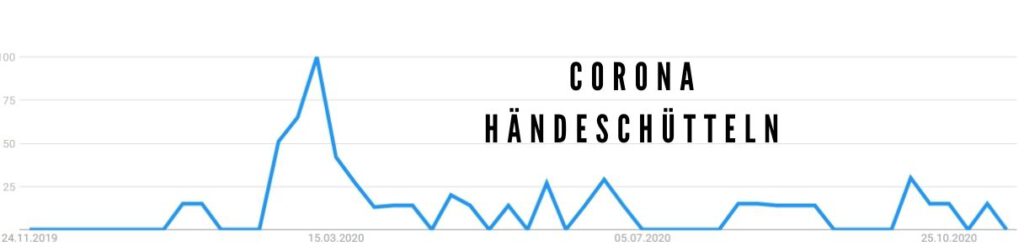 Suchanfage Corona Hände schütteln