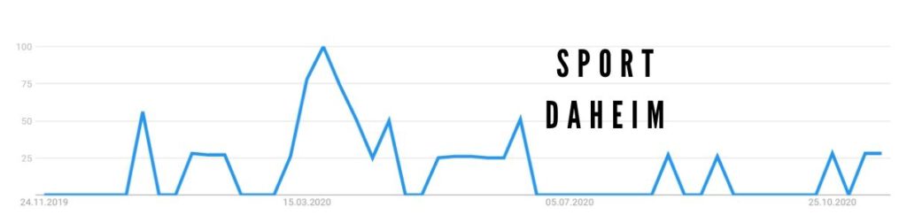 Suchanfrage Sport daheim